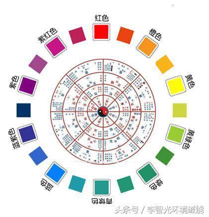 黃色五行屬|五行的顏色代表著什麼